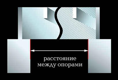 Схема: расстояние между опорами